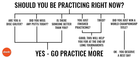 DUDE clothing - Disc Golf Practice Flow Chart